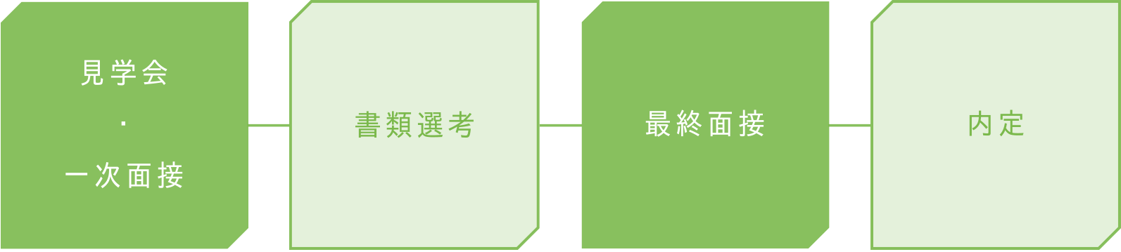 薬剤師・管理栄養士 採用フロー